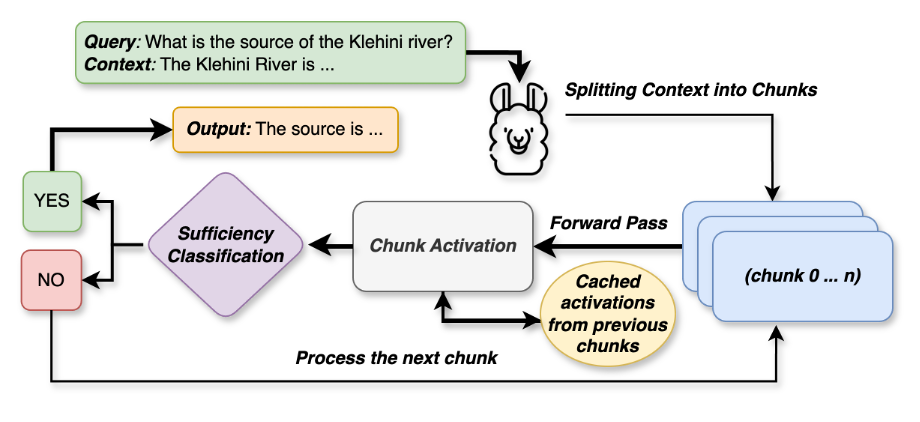 Classification accuracy graph