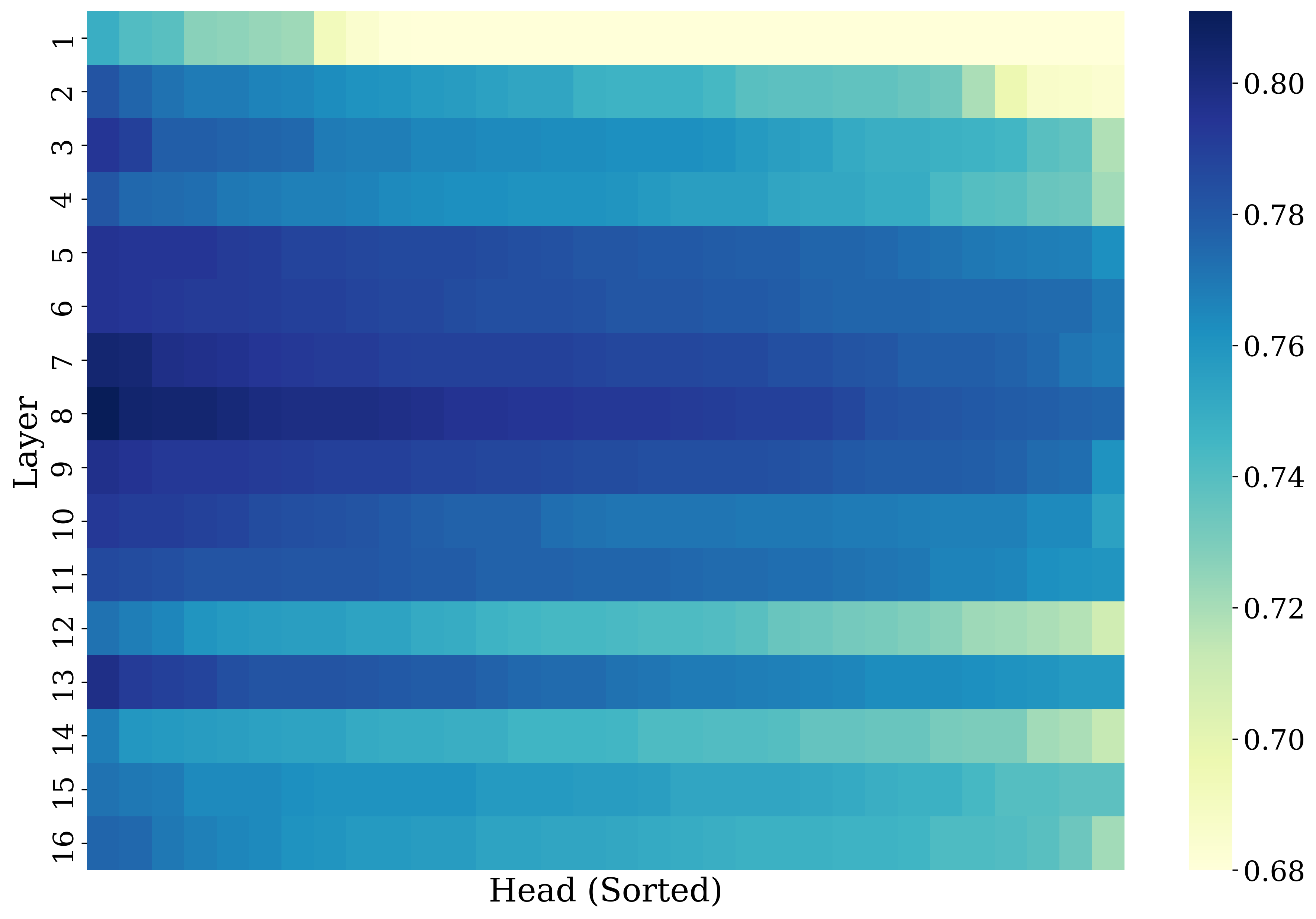 Classification accuracy graph