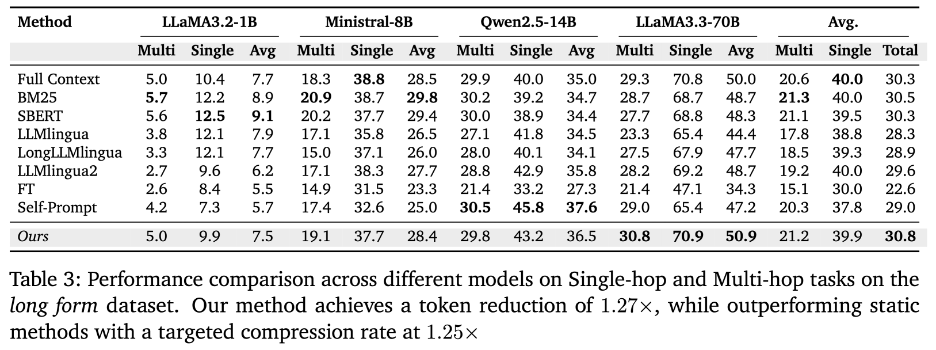 Individual Task Performance